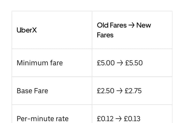 The price increases from Uber in London. Credit: LondonWorld