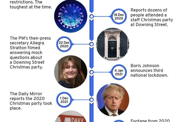 How the partygate story developed. Credit: Mark Hall