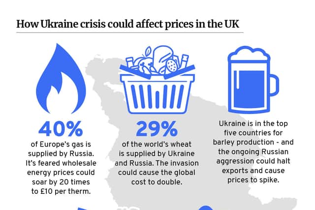 How Russia’s invasion of Ukraine is affecting the cost of living crisis. Credit: Mark Hall