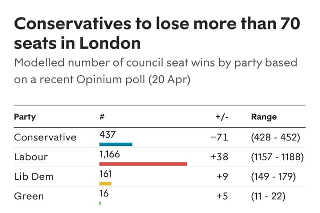 The Conservatives could lose up to 71 seats in the local elections. Photo: Britain Elects/New Statesman