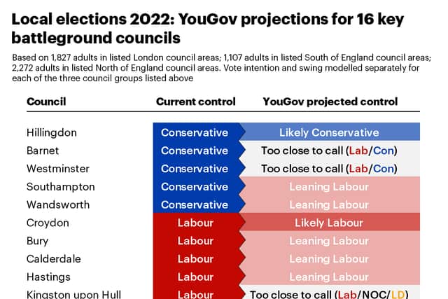 YouGov’s polling in 16 key battleground councils in England - including five in London. Credit: YouGov