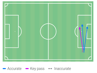 Djed Spence’s cross map vs Swansea City, April 30th 2022.