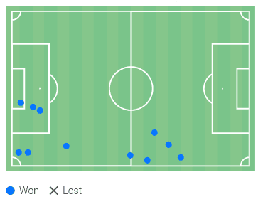 Djed Spence’s interception map vs Sheffield United, May 17th 2022. 