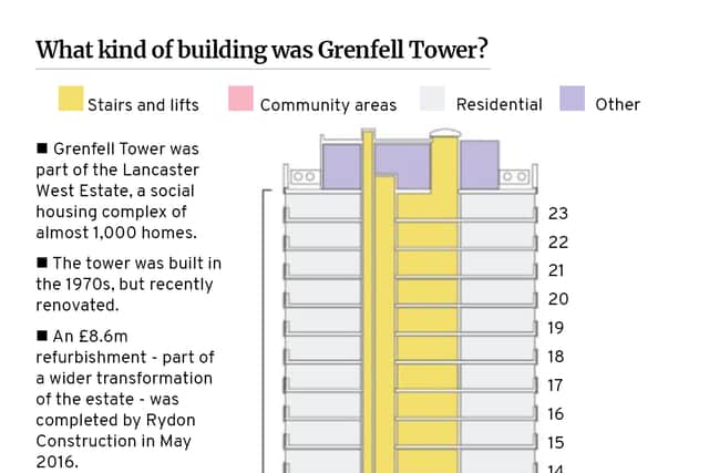 What kind of building was Grenfell Tower?