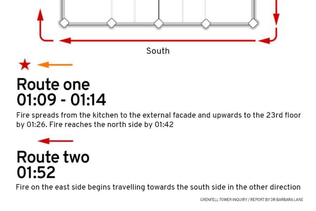 How the Grenfell Tower fire spread.