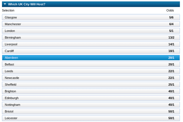 William Hill have already started betting odds for where the Eurovision Song Contest 2023 will take place in the UK.