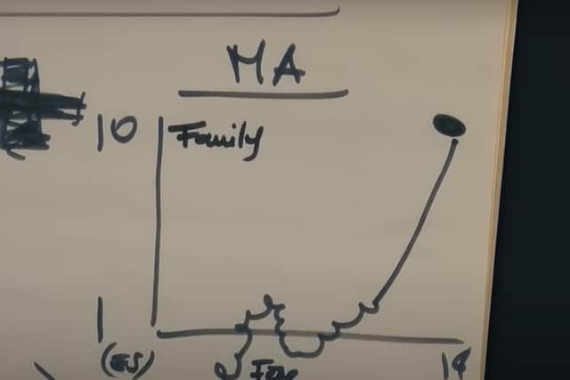 Mikel Arteta’s happiness graph. Credit: Amazon Prime
