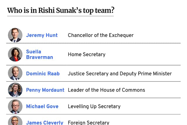 Rishi Sunak’s new cabinet does not include any London MPs. Photo: NationalWorld