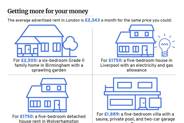 Average London rents are now at £2,343pcm. Graphic: NationalWorld