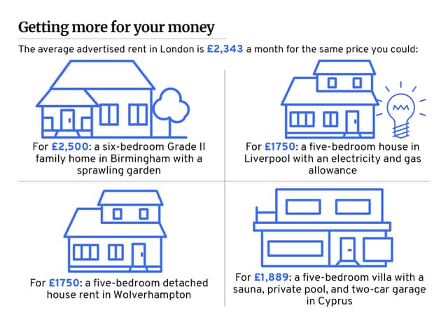 Average London rents are now at £2,343pcm. Graphic: NationalWorld