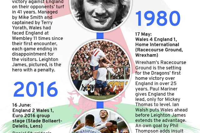 Five key moments between England and Wales. Graphic: NationalWorld
