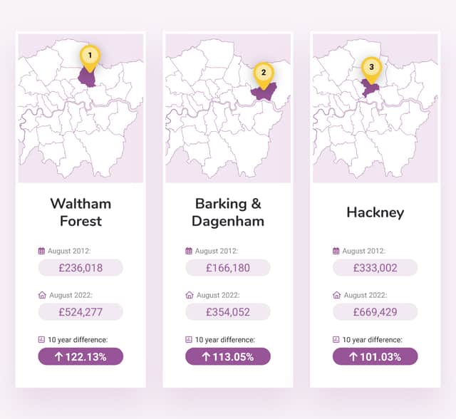 The three boroughs where house prices have increased the most