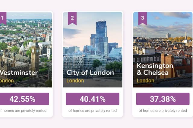 Areas with the highest percentage of rental homes. Photo: Money.co.uk