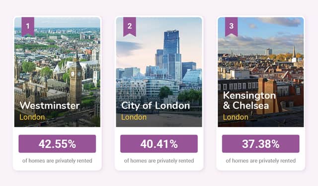 Areas with the highest percentage of rental homes. Photo: Money.co.uk