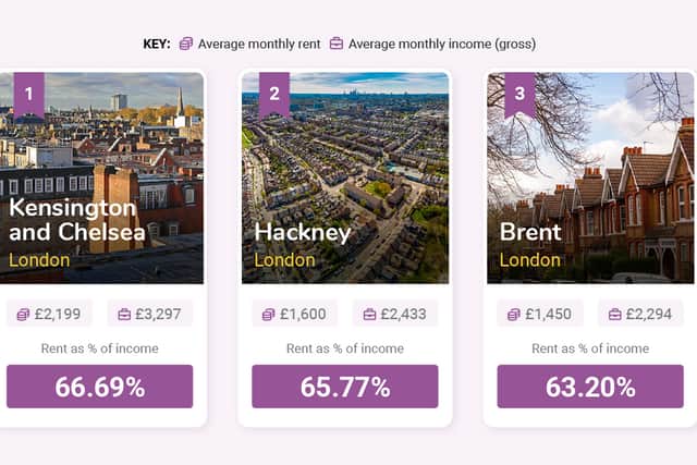 Least affordable areas to rent in London. Photo: Money.co.uk