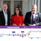 Prince William, Prince of Wales and Catherine, Princess of Wales, joined TfL commissioner Andy Lord on TfL's Elizabeth Line in May, on the way to the Dog & Duck pub in Soho. (Photo by Jordan Pettitt - WPA Pool/Getty Images)