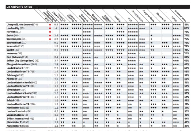 Full list of results