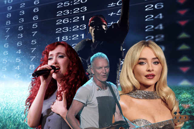 Who is currently top of our Fantasy Festival League in December? Here's our look at the top streaming artists on Spotify who are confirmed to be performing on the 2025 UK festival circuit.
