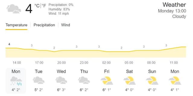 I spy a snow forecast for London!