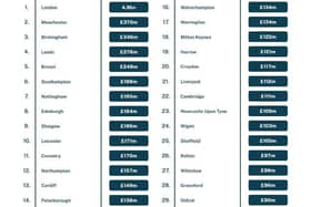 Business debt by location