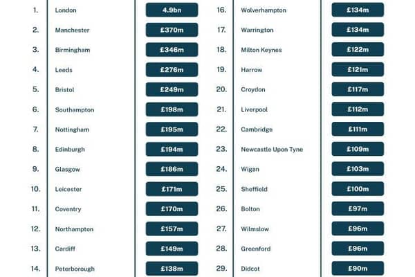 Business debt by location