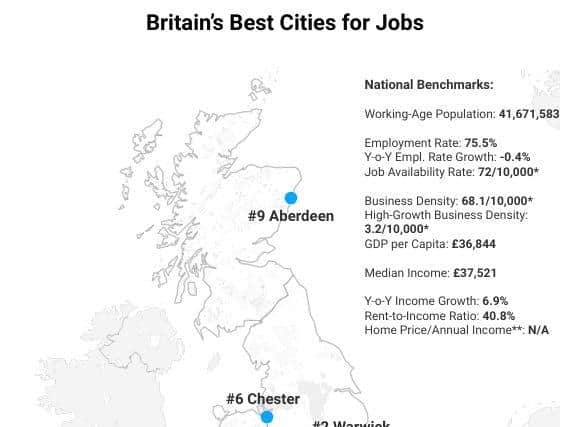 Britain's Best Cities for Jobs