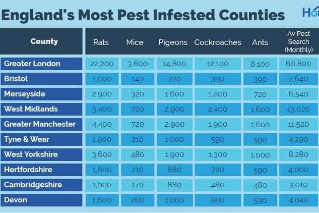 Most pest infested counties.