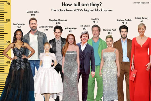 The heights of the actors from 2025’s biggest blockbusters.