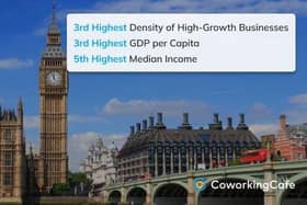 London Ranks #11 Best City for Jobs in 2025
