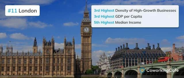 London Ranks #11 Best City for Jobs in 2025