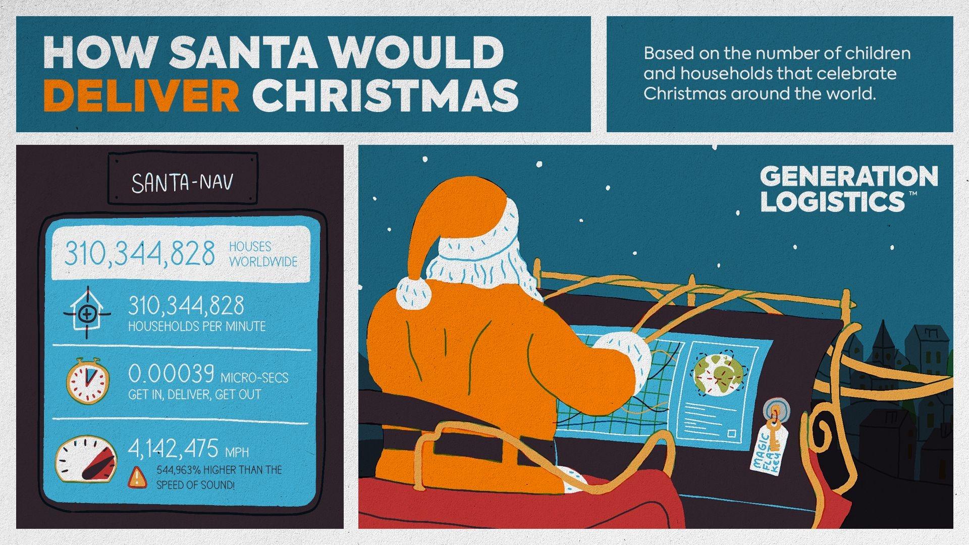 How does Santa Claus ACTUALLY deliver Christmas?