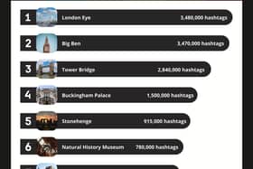 The UK's Top 10 Photogenic Landmarks