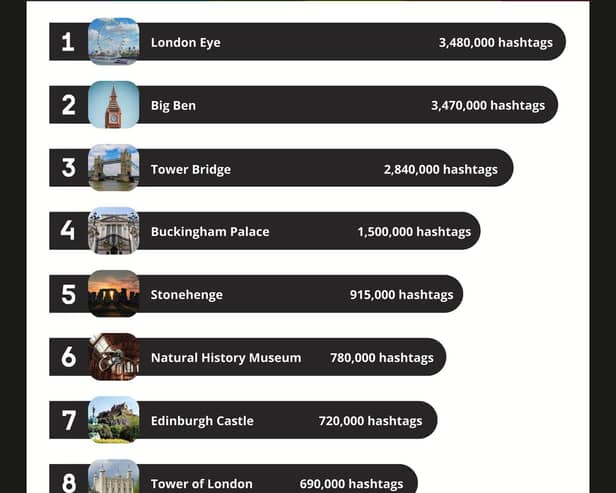 The UK's Top 10 Photogenic Landmarks