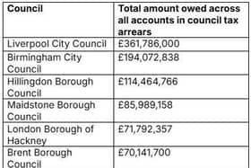Ten councils with the biggest council tax arrears in England and Wales